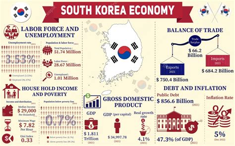  Virtuosity of Values: A Journey Through Korean Economic Thought