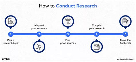  How to Conduct Research: A Practical Guide – Ein Leitfaden zur Entfaltung von Forschungsgenies!